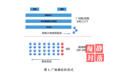 数字鸿沟还是财富优势？有钱有闲的老年人与互联网时代的关系