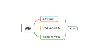 微信操作系统 从移动端称霸到重塑互联网服务格局